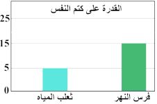 شكل السؤال 9